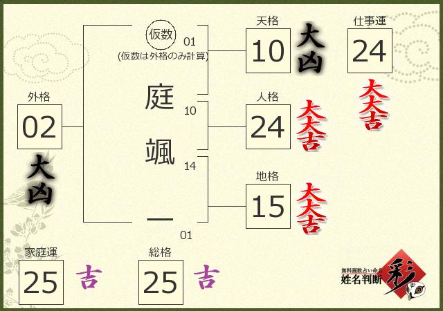 診断結果画像