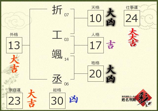 診断結果画像