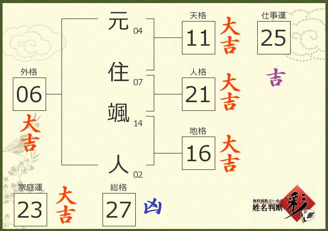 診断結果画像