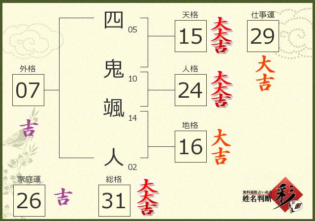 診断結果画像