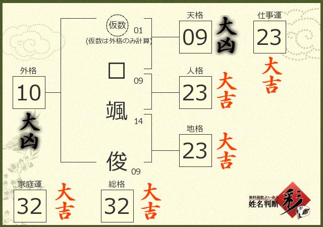 診断結果画像