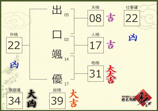 診断結果画像
