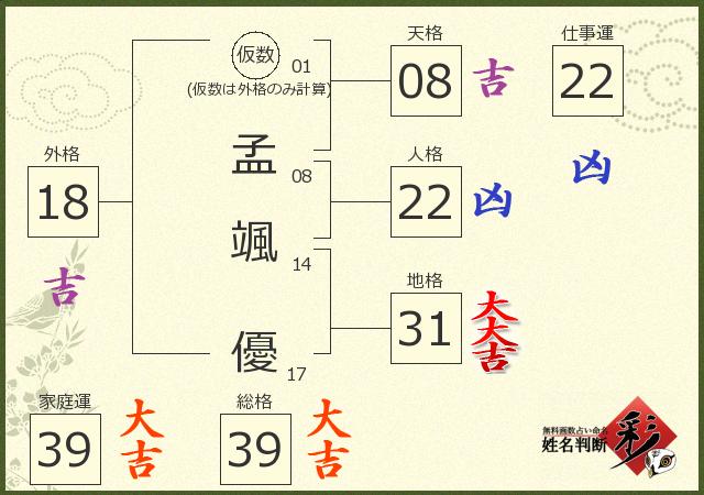 診断結果画像