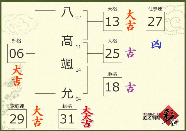 診断結果画像