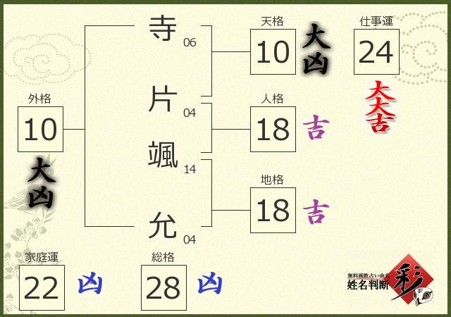 診断結果画像