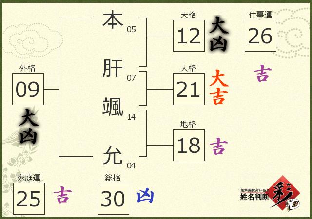 診断結果画像