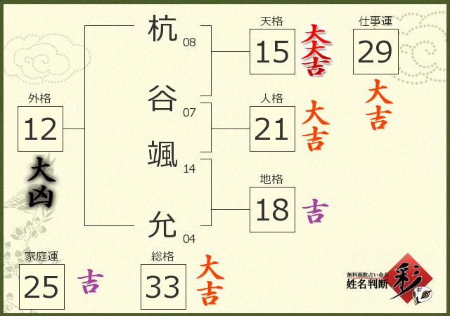 診断結果画像