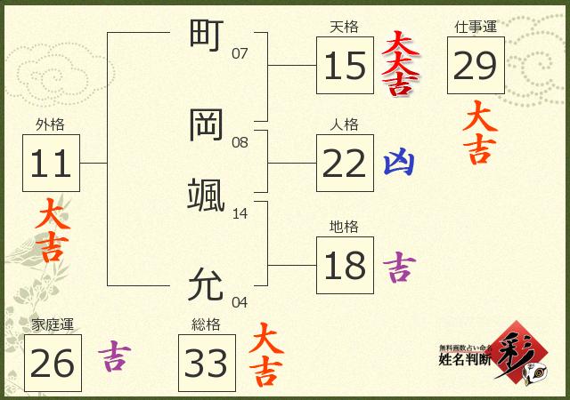 診断結果画像