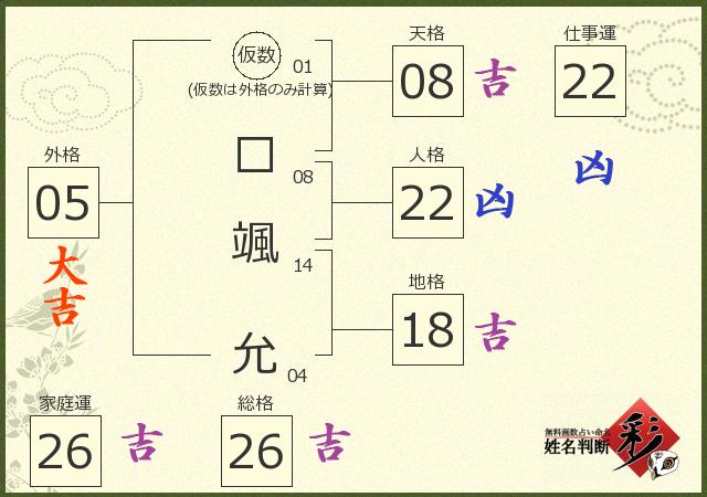 診断結果画像