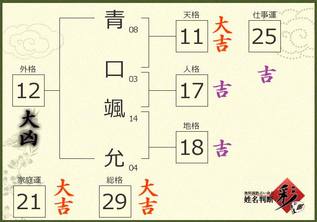 診断結果画像