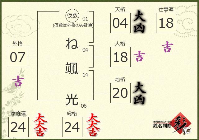 診断結果画像
