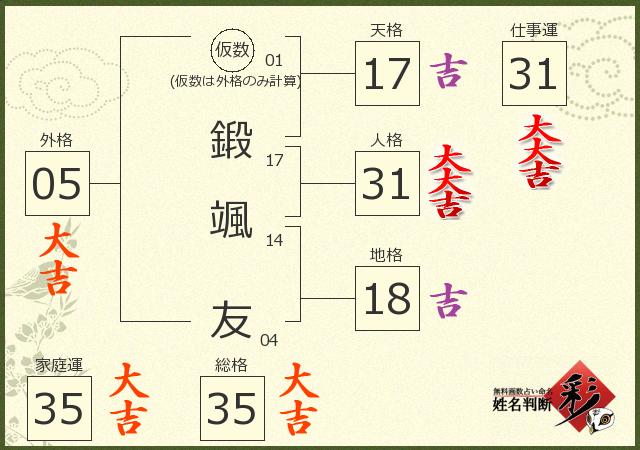 診断結果画像