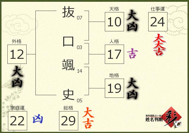 診断結果画像