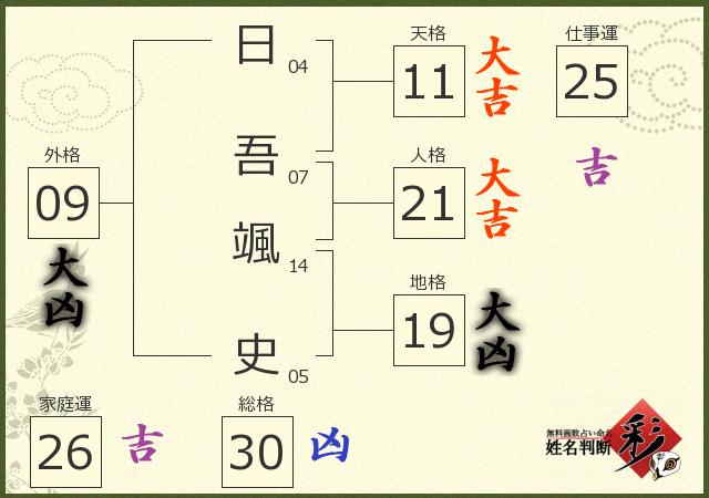 診断結果画像