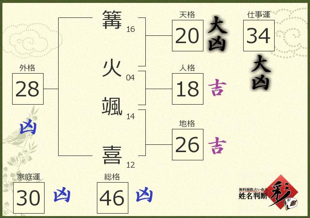 診断結果画像