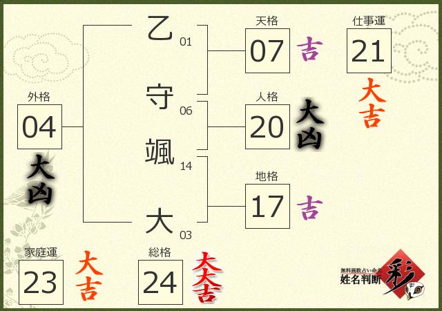診断結果画像