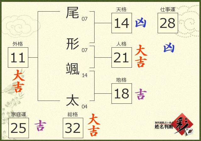 尾形 颯太さんの診断結果 姓名判断 彩
