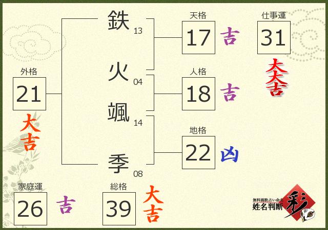 診断結果画像