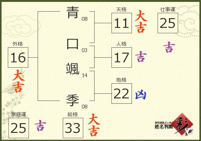 診断結果画像