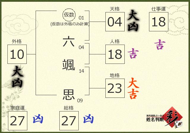 診断結果画像