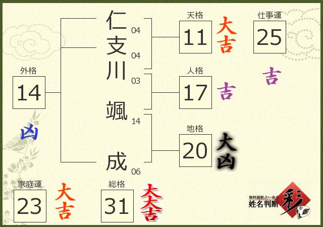 診断結果画像