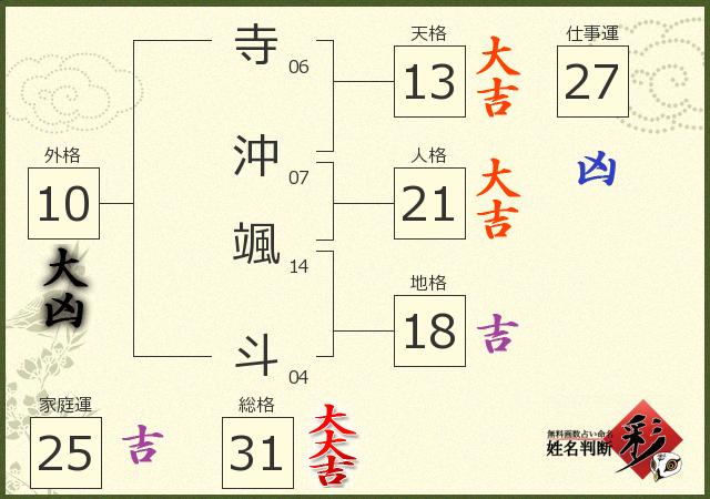 診断結果画像
