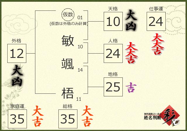 診断結果画像