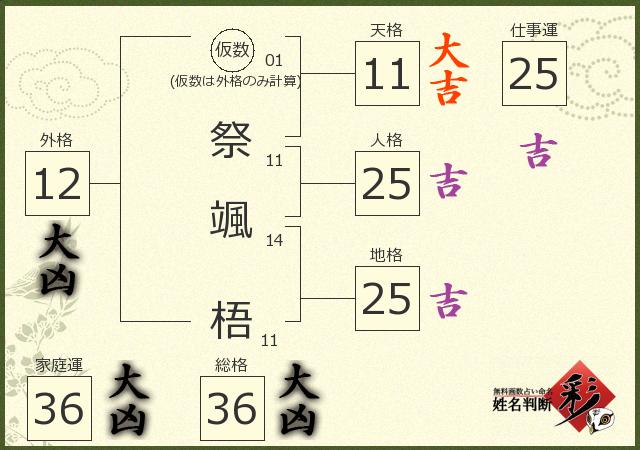診断結果画像