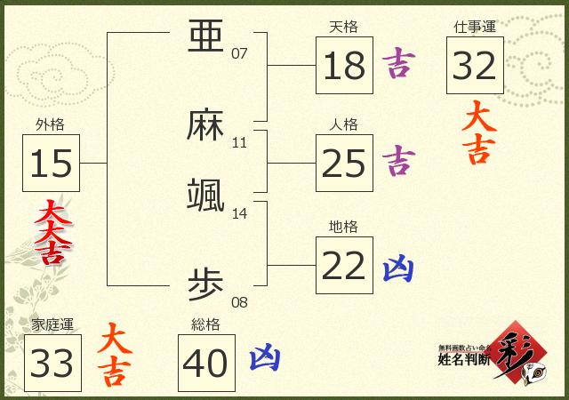 診断結果画像
