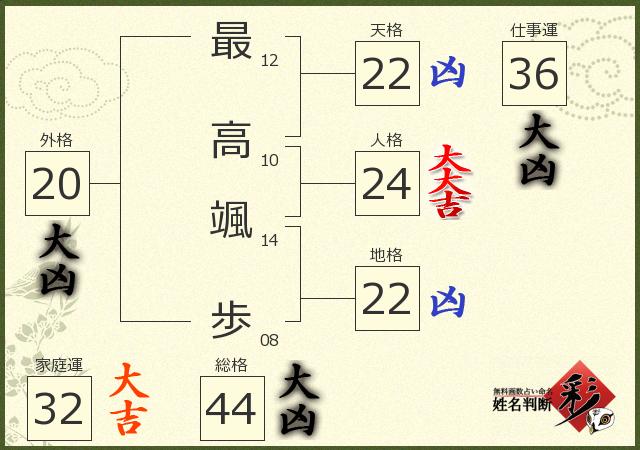 診断結果画像