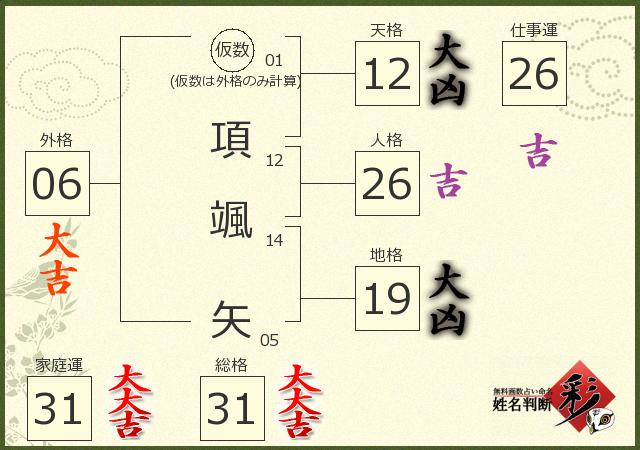 診断結果画像