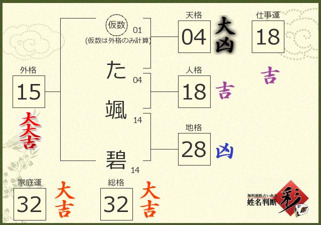診断結果画像