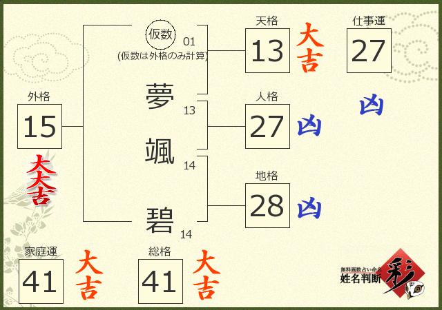 診断結果画像