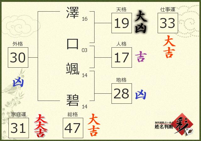 診断結果画像