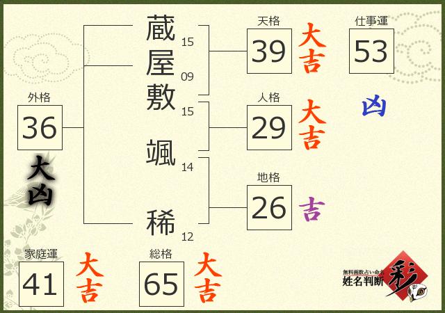 診断結果画像