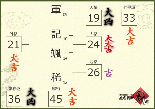 診断結果画像