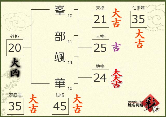 診断結果画像