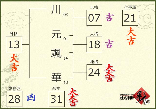 診断結果画像