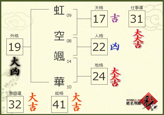 診断結果画像