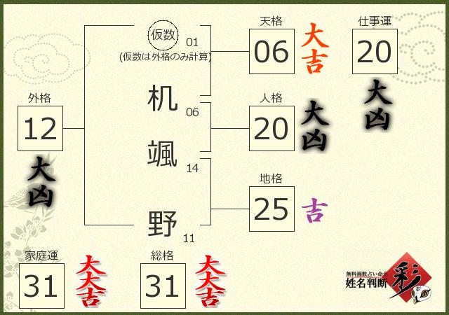診断結果画像