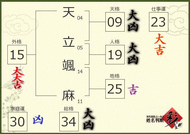 診断結果画像