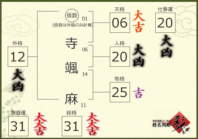 診断結果画像