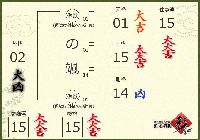 診断結果画像