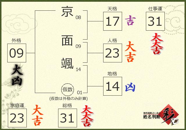 診断結果画像