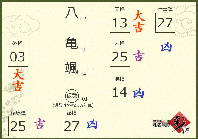診断結果画像