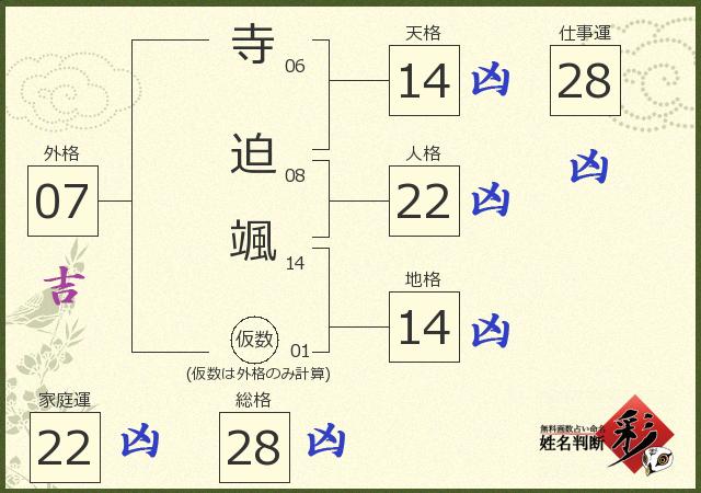 診断結果画像