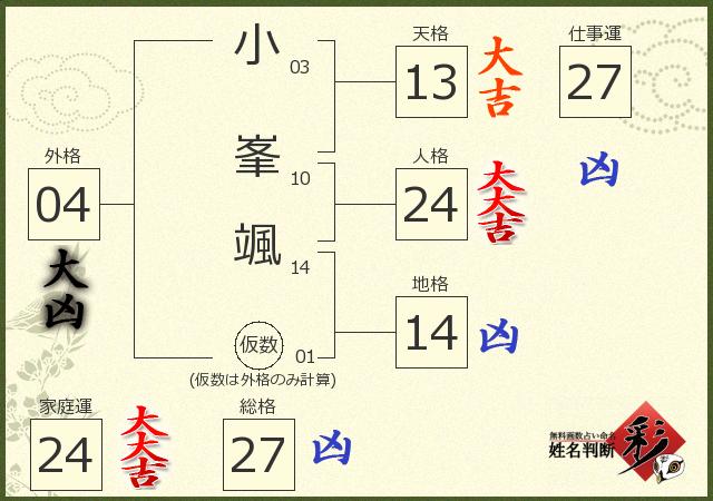 診断結果画像