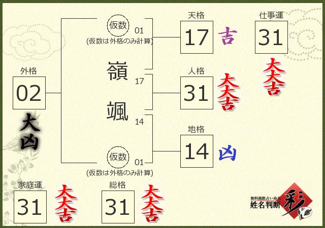 診断結果画像