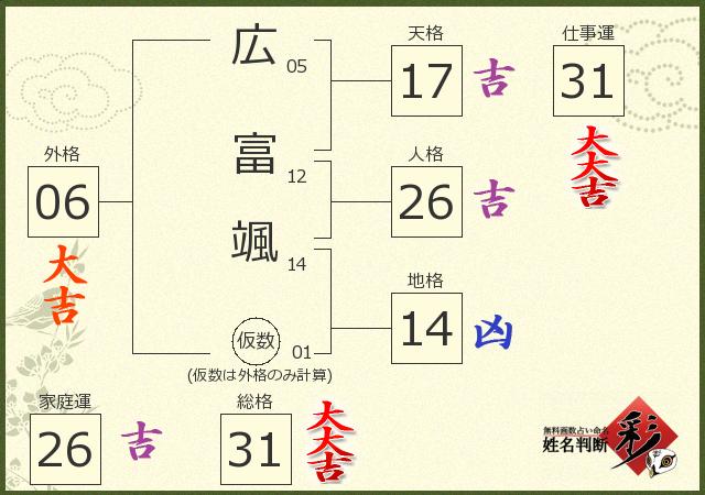 診断結果画像
