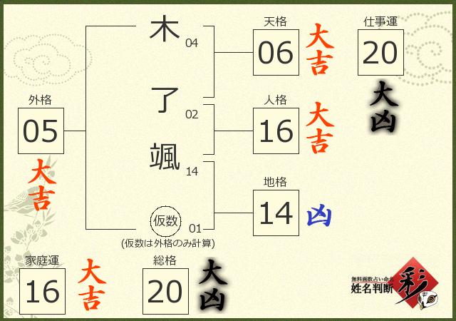 診断結果画像